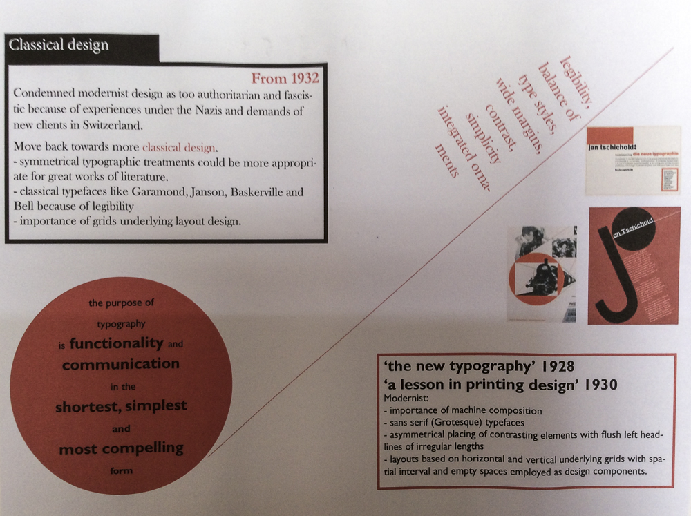 International Swiss Style